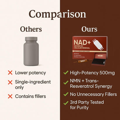 NAD+ Cellular Renewal Boost™ | Revive Your Glow This Halloween!