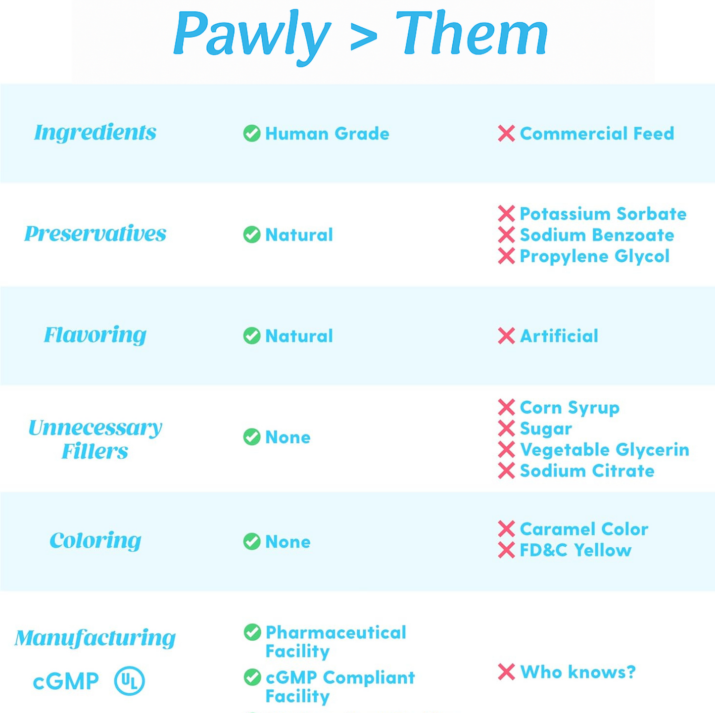 Pawly™ | Because every tail deserves to wag.