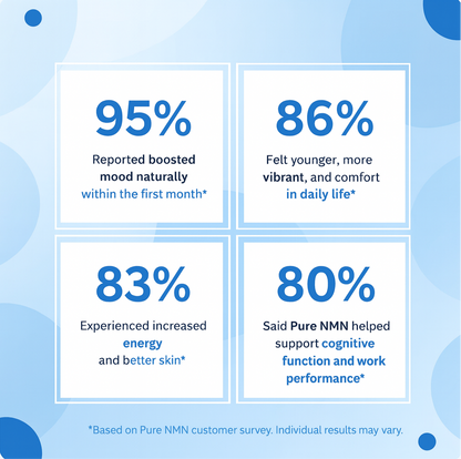 Pure NMN™ | Feel 20 Years Stronger.