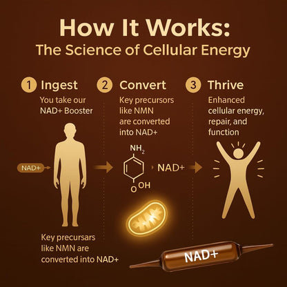 NAD+ Cellular Renewal Boost™ | Revive Your Glow This Halloween!