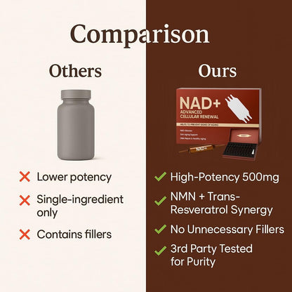 NAD+ Cellular Renewal Boost™ | Revive Your Glow This Halloween!