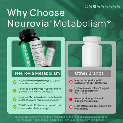 Neurovia Blend™: Berberine & B12 Support | Labor Day Flash Sale!